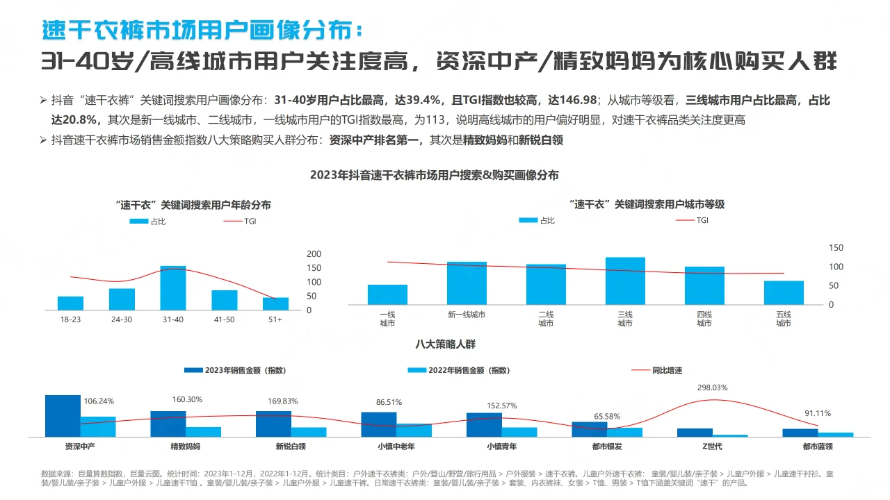 2024抖音速干衣裤行业趋势洞察