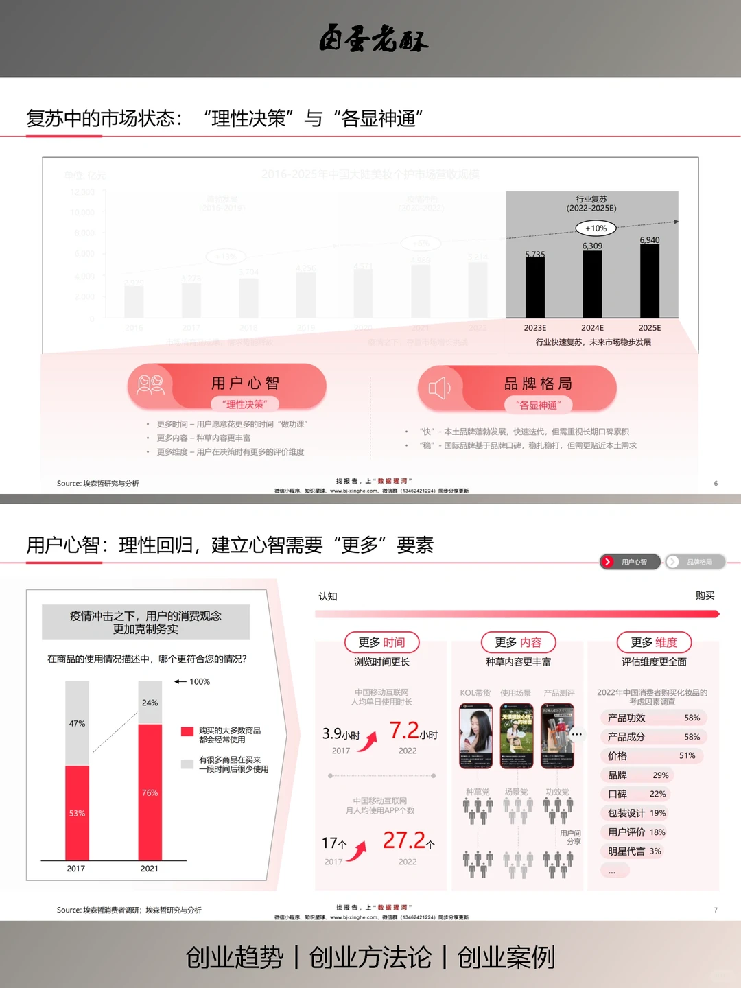 预见2023中国【美妆个护行业】白皮书