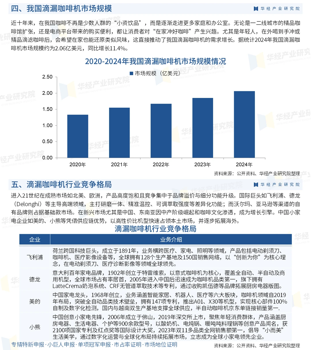 2026年中国滴漏咖啡机行业深度研究报告
