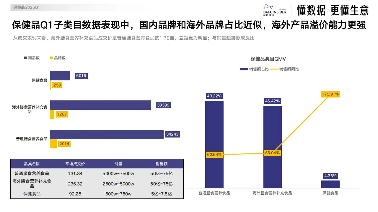 抖音2025年Q1高增行业与爆款复盘报告（中）