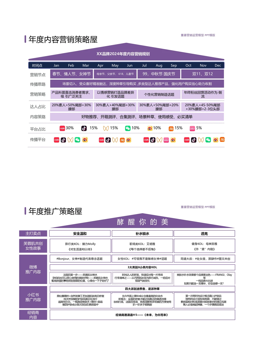巨好用的战略屋PPT模板长这样