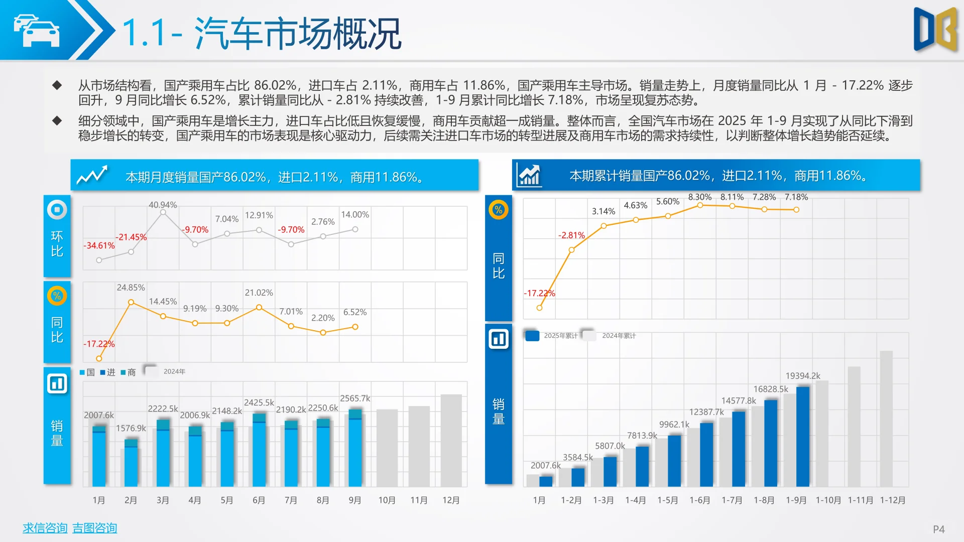 2025前三季度汽车市场分析报告
