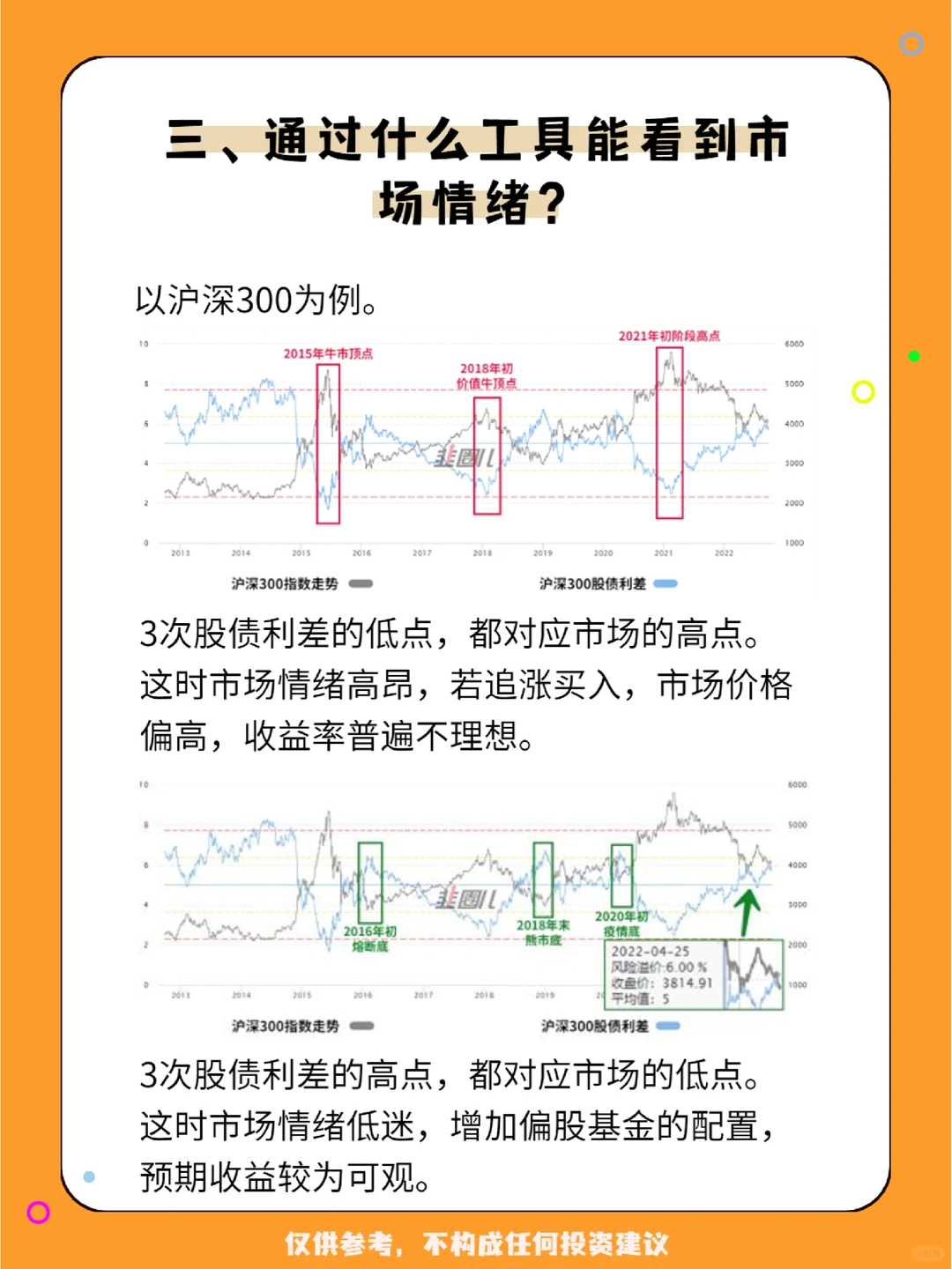 会看市场情绪真的泰酷辣，拿捏正确买卖时机