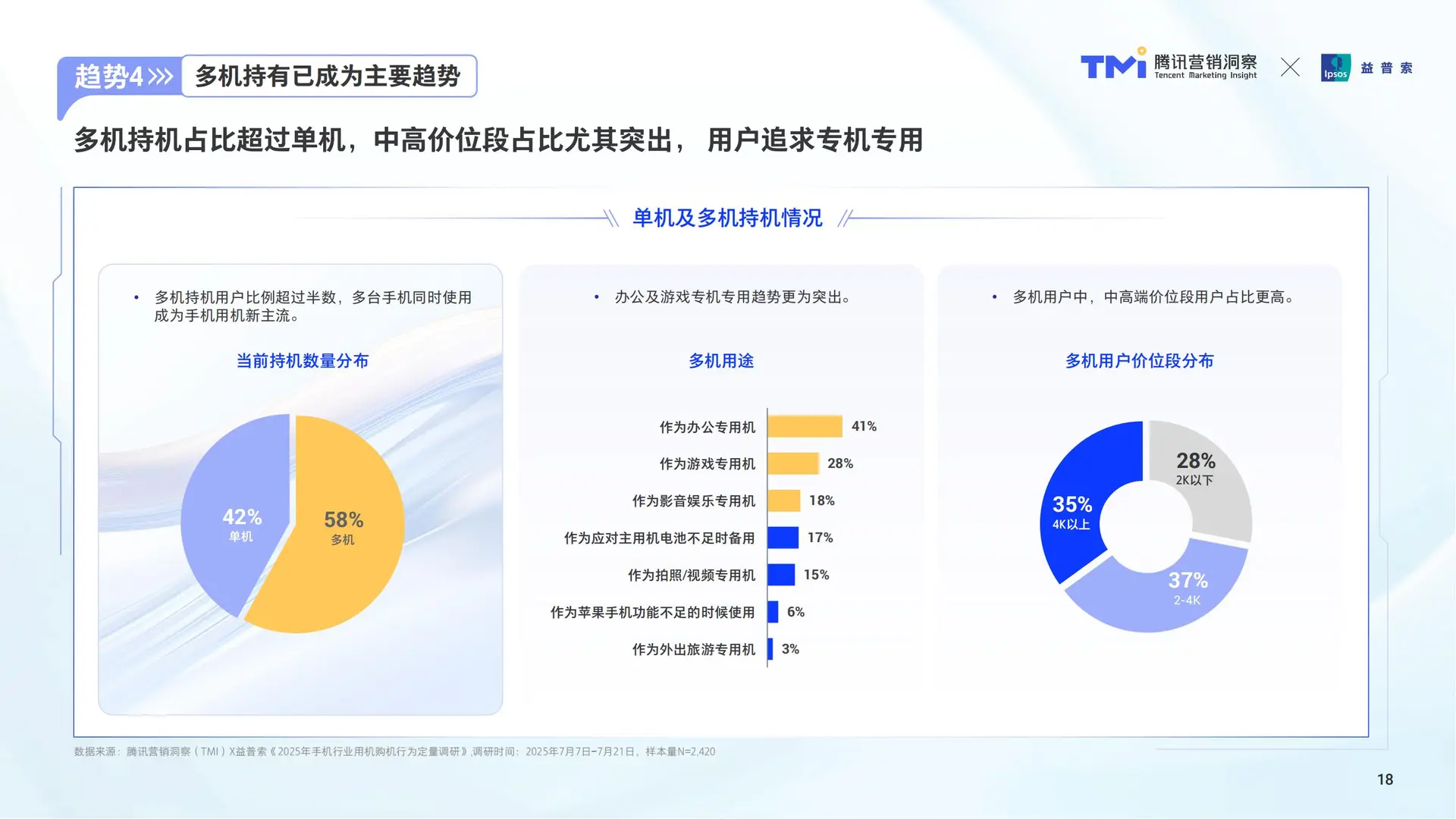 手机消费趋势洞察:用户与营销新逻辑?