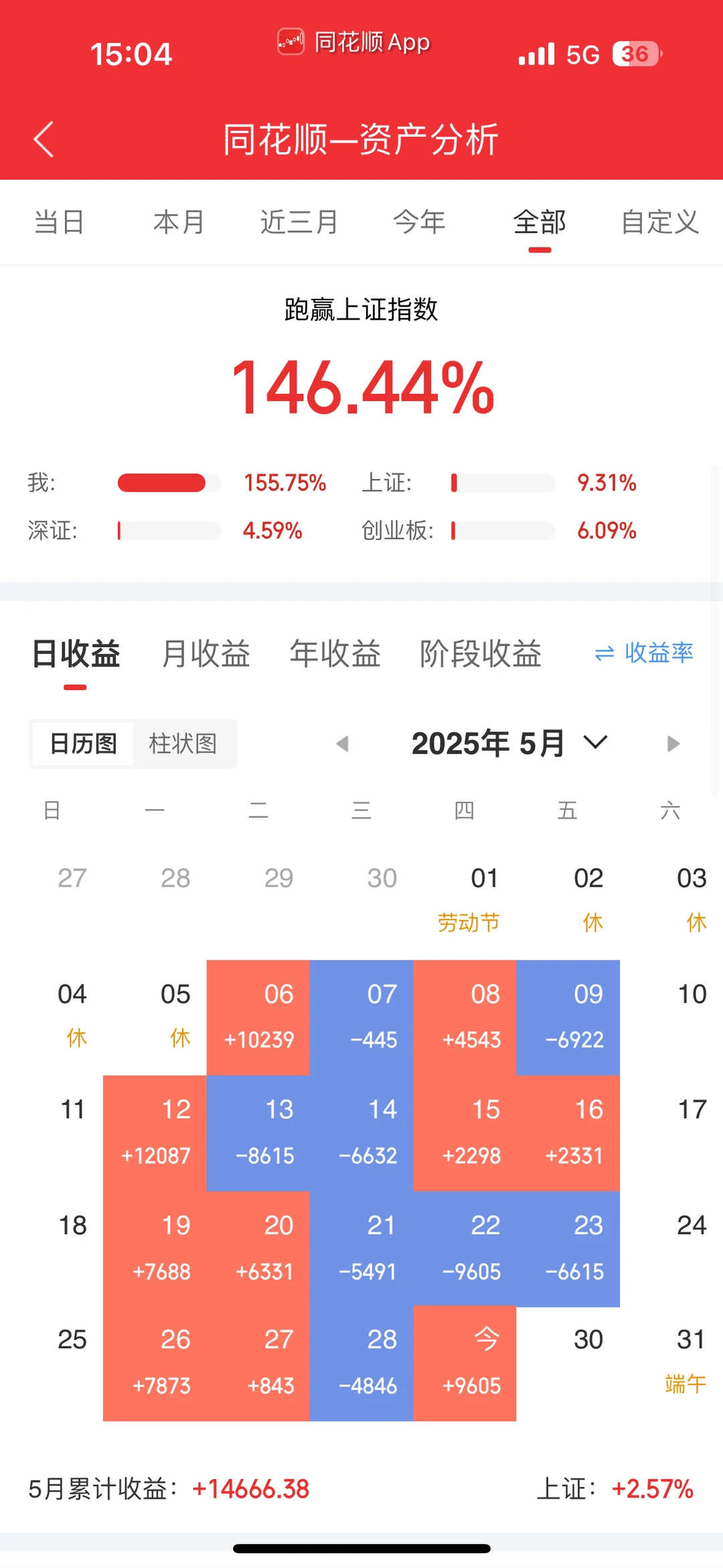 量化年化155%，用捡米来形容也不过如此