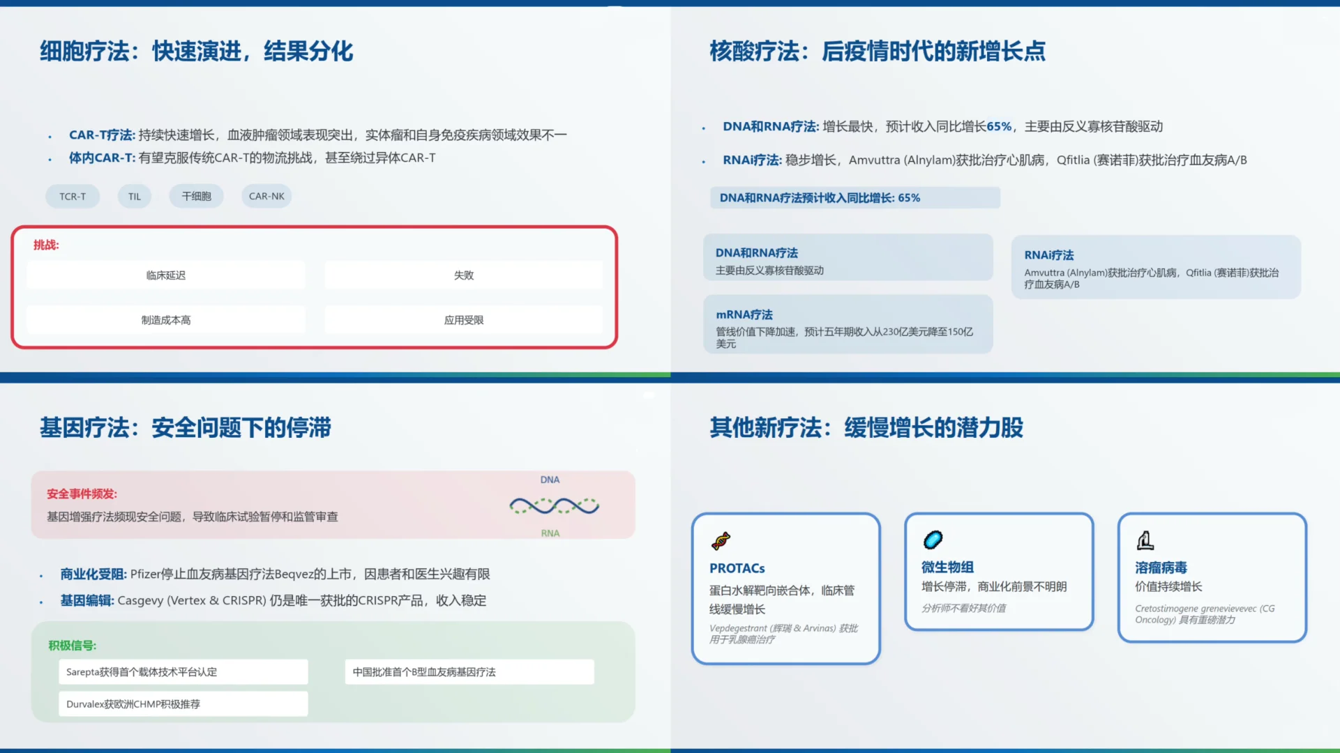 BCG出品的2025新药研发模式的趋势报告