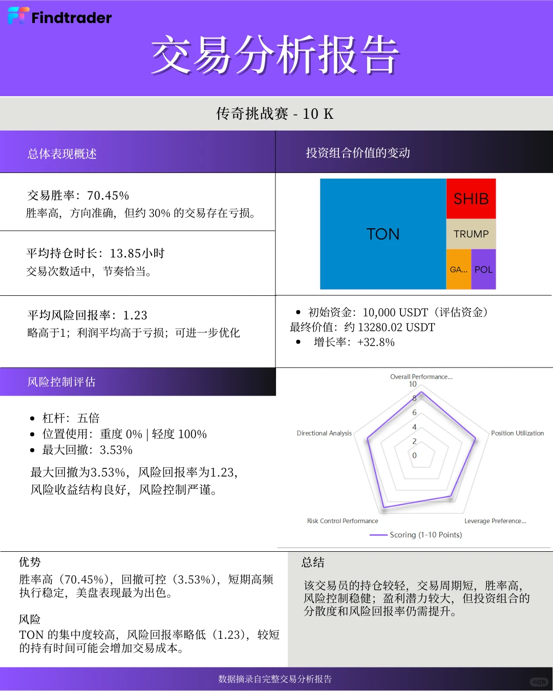 交易分析报告报告报告报告！