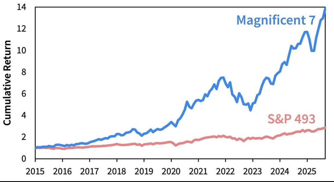 说说我清仓纳斯达克的理由