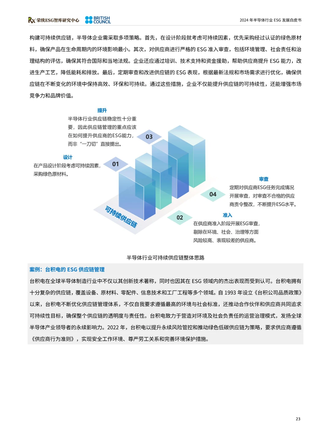 2024半导体行业ESG发展白皮书