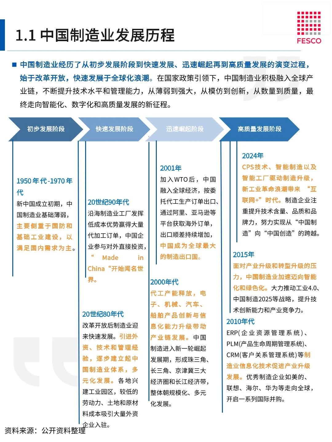 46页 | 2024智能制造行业洞察报告