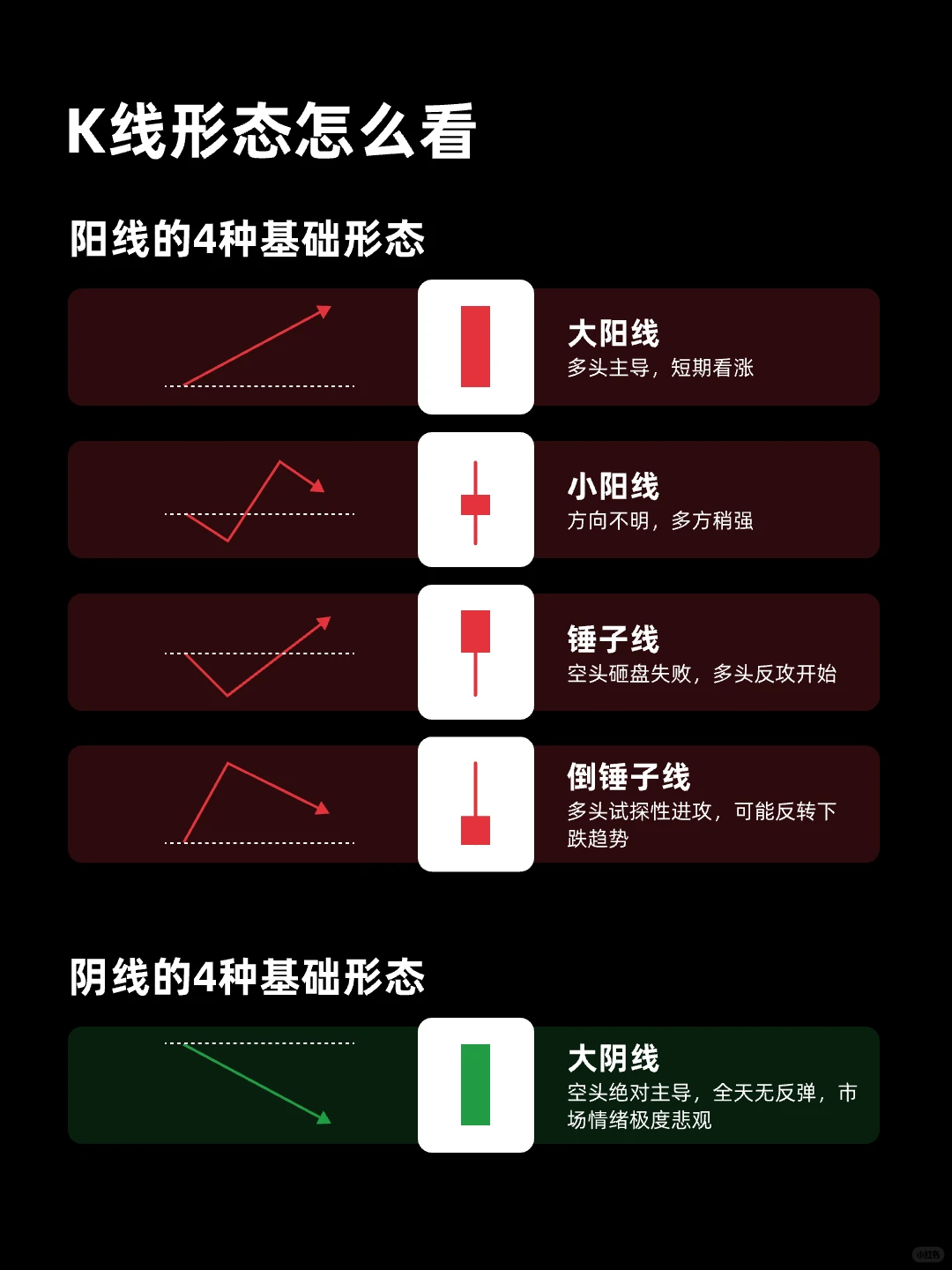 图解股票基础图形——K线