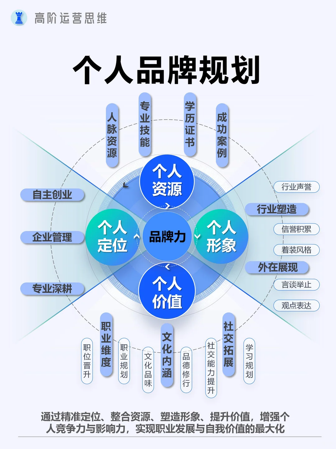 布局2025，用品牌思路打造超级个体IP