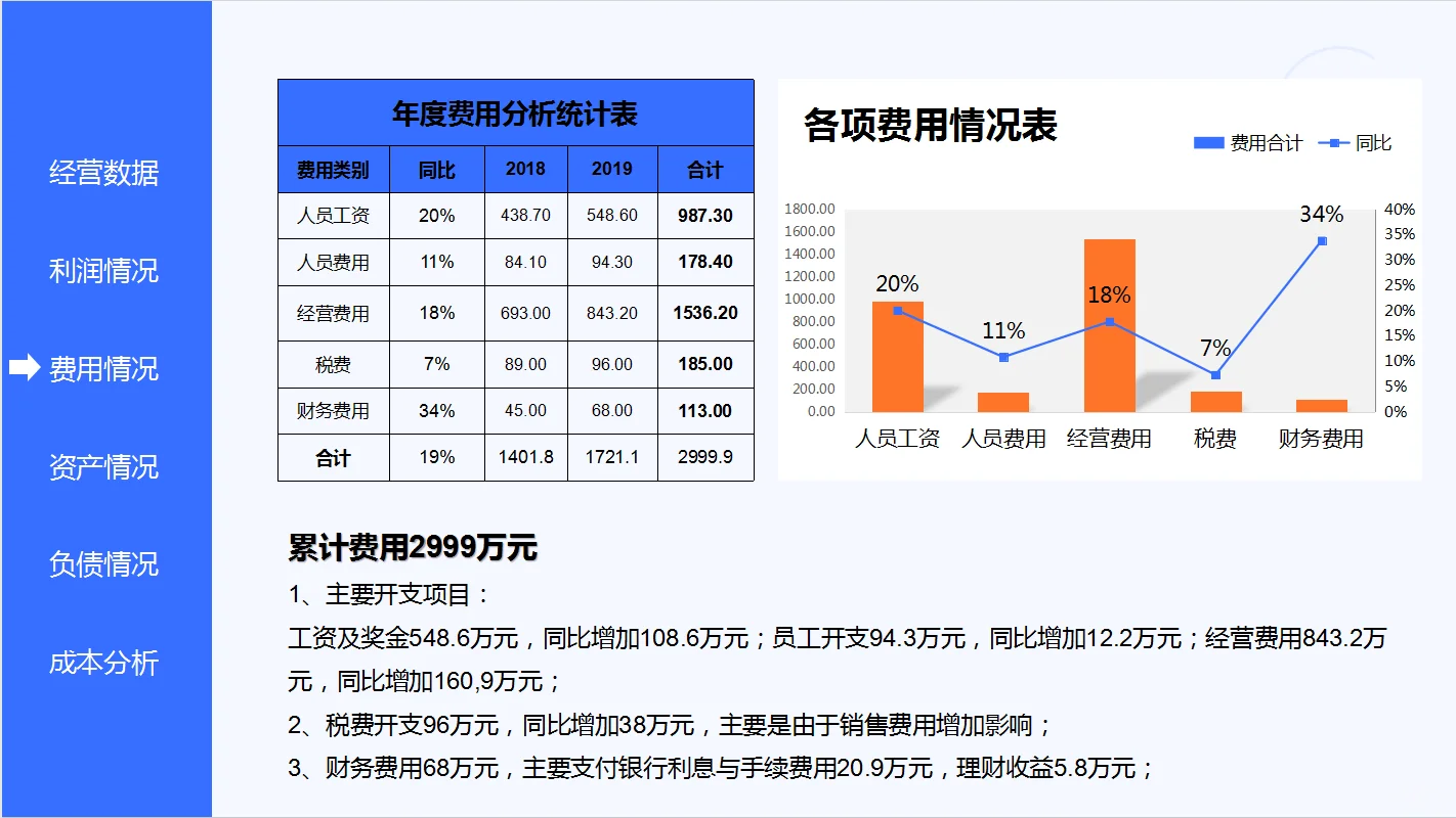 公司年度财务分析报告，真的太清楚了！