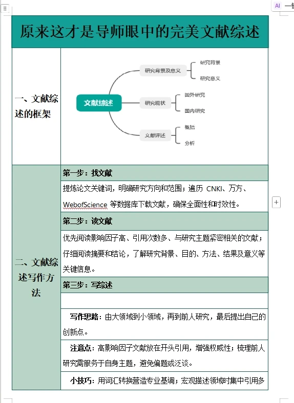 国内外研究现状是最难写的???