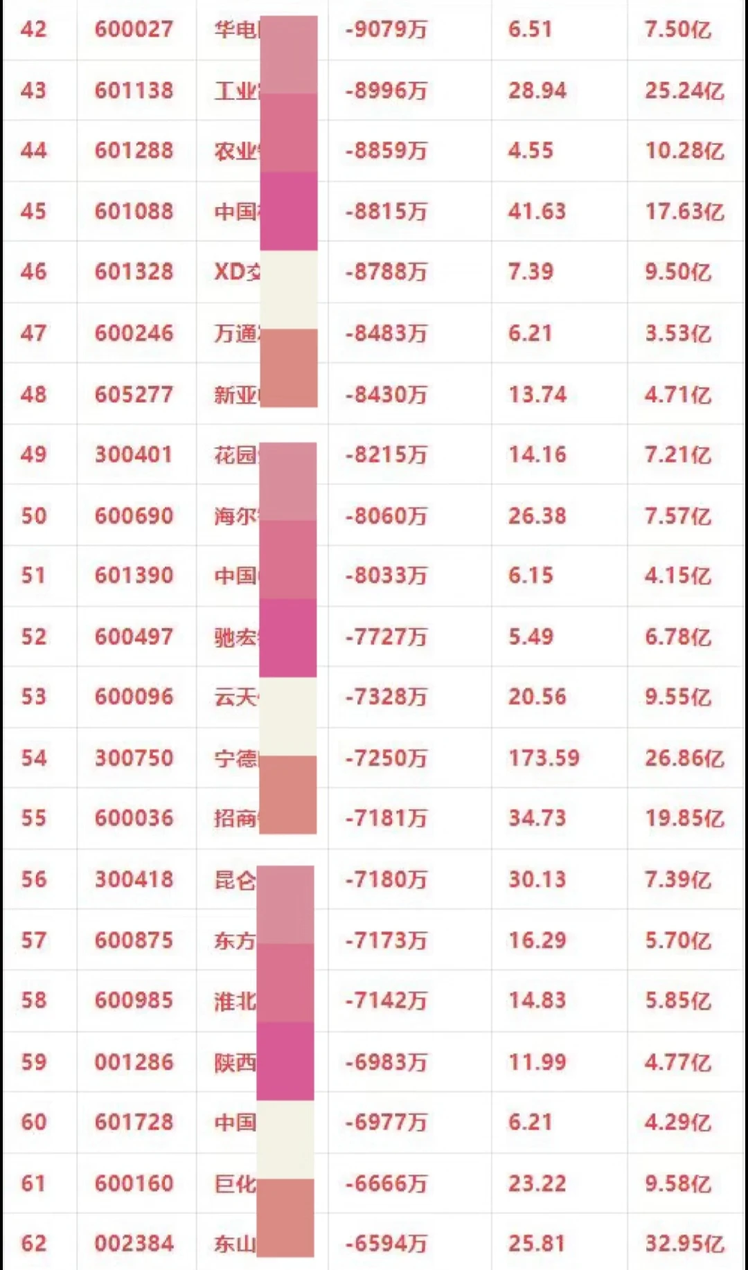 主力流出前一百