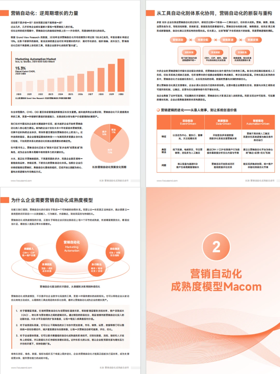 26年营销白皮书领取！B2B市场人必看！
