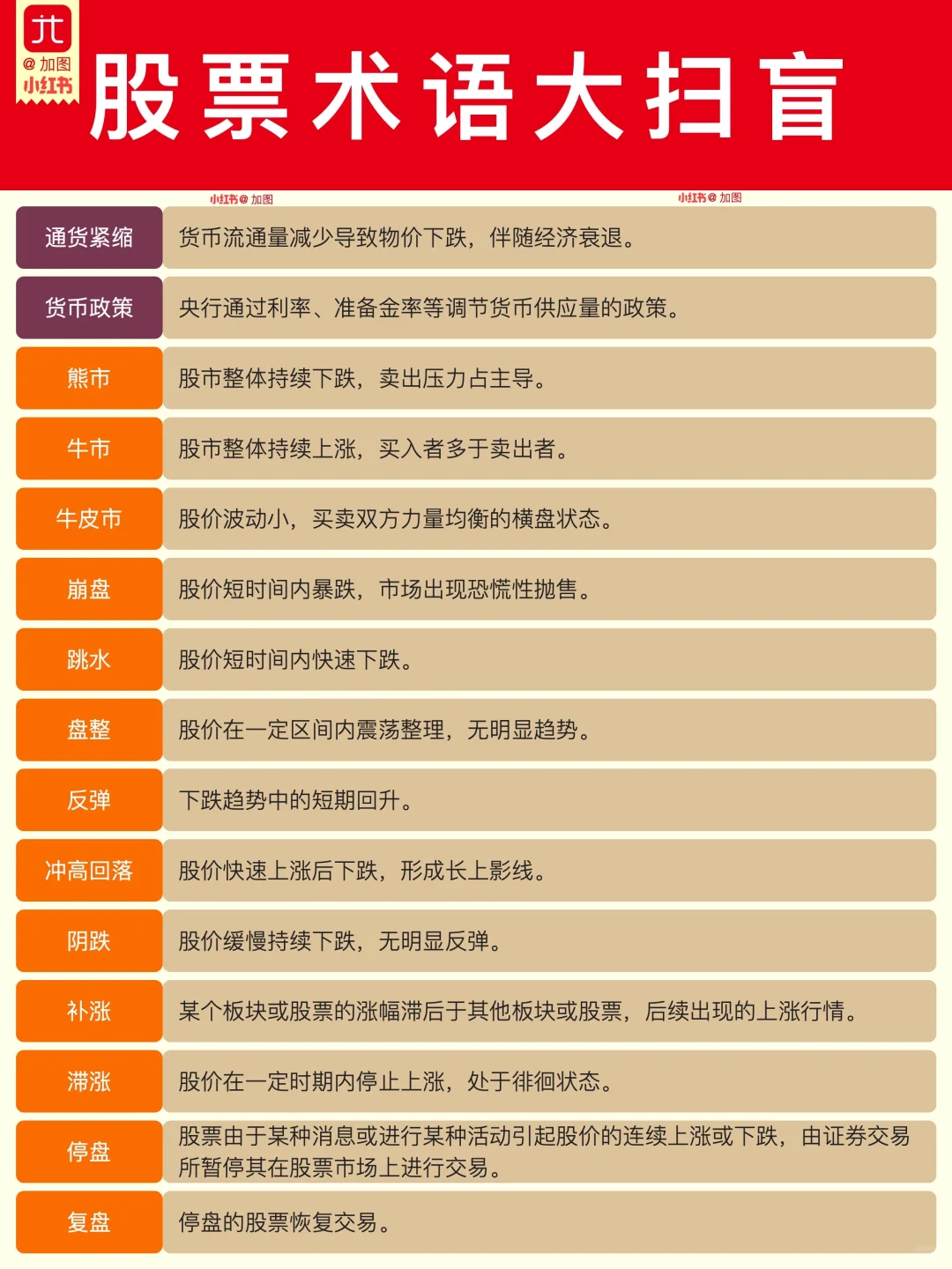 90 个股票术语大扫盲