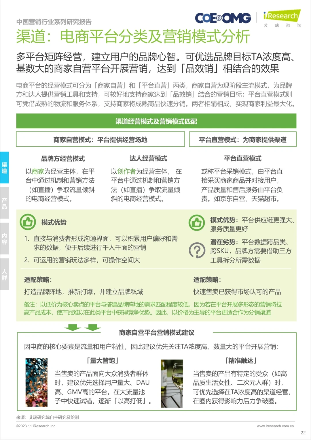 中国营销行业系列研究报｜2023年电商营销