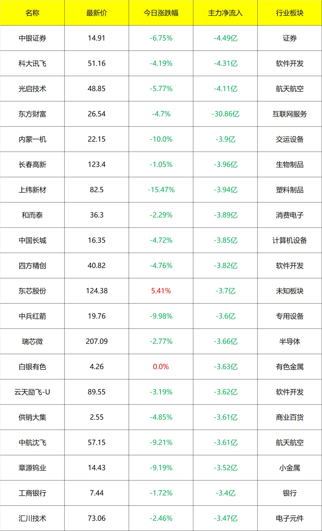 主力流入及流出_14点40分 9月3号