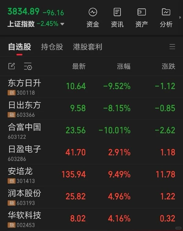 如何看待2025年11月21日a股市场行情？