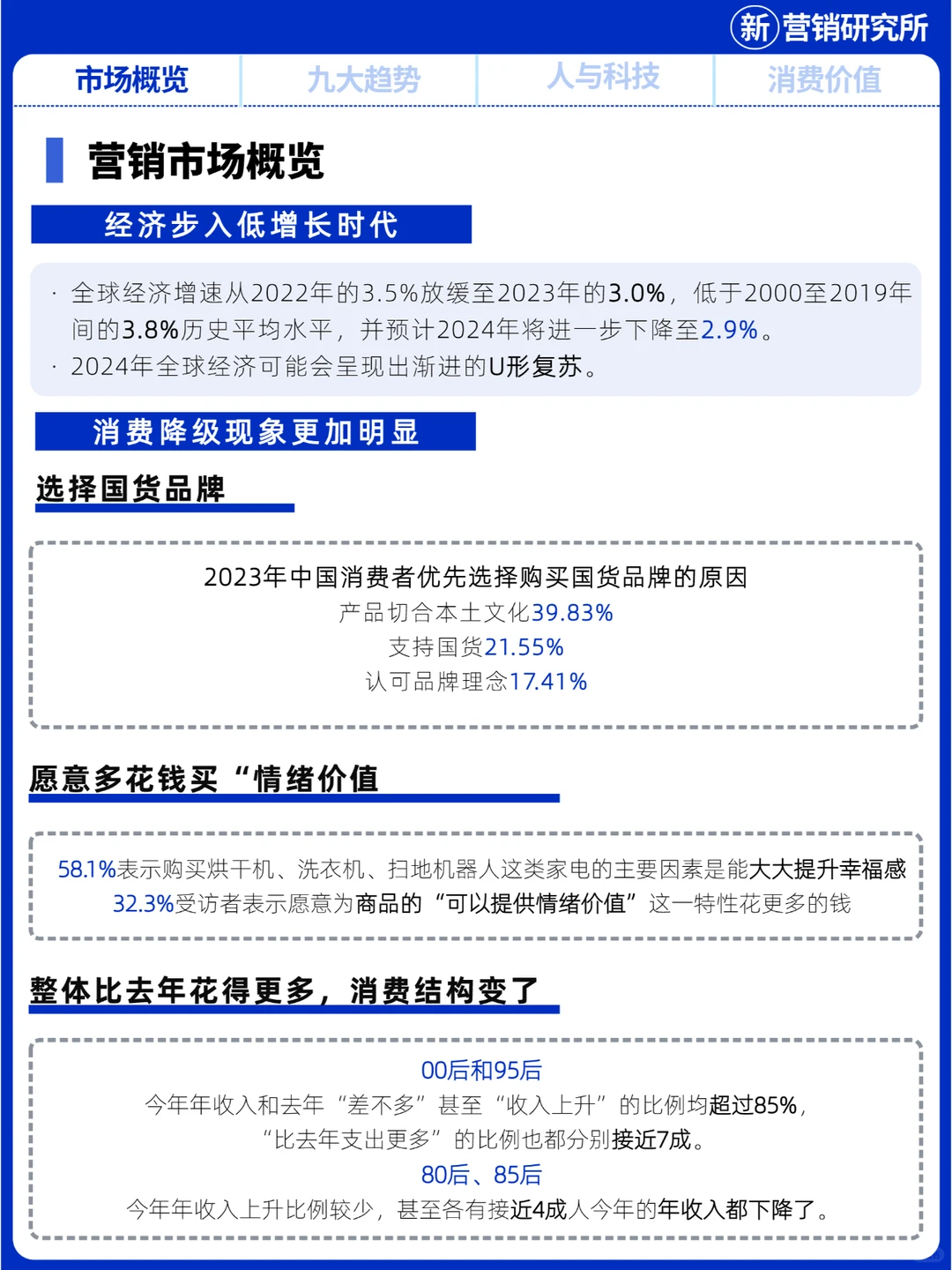 2024年低增长时代,九大营销趋势