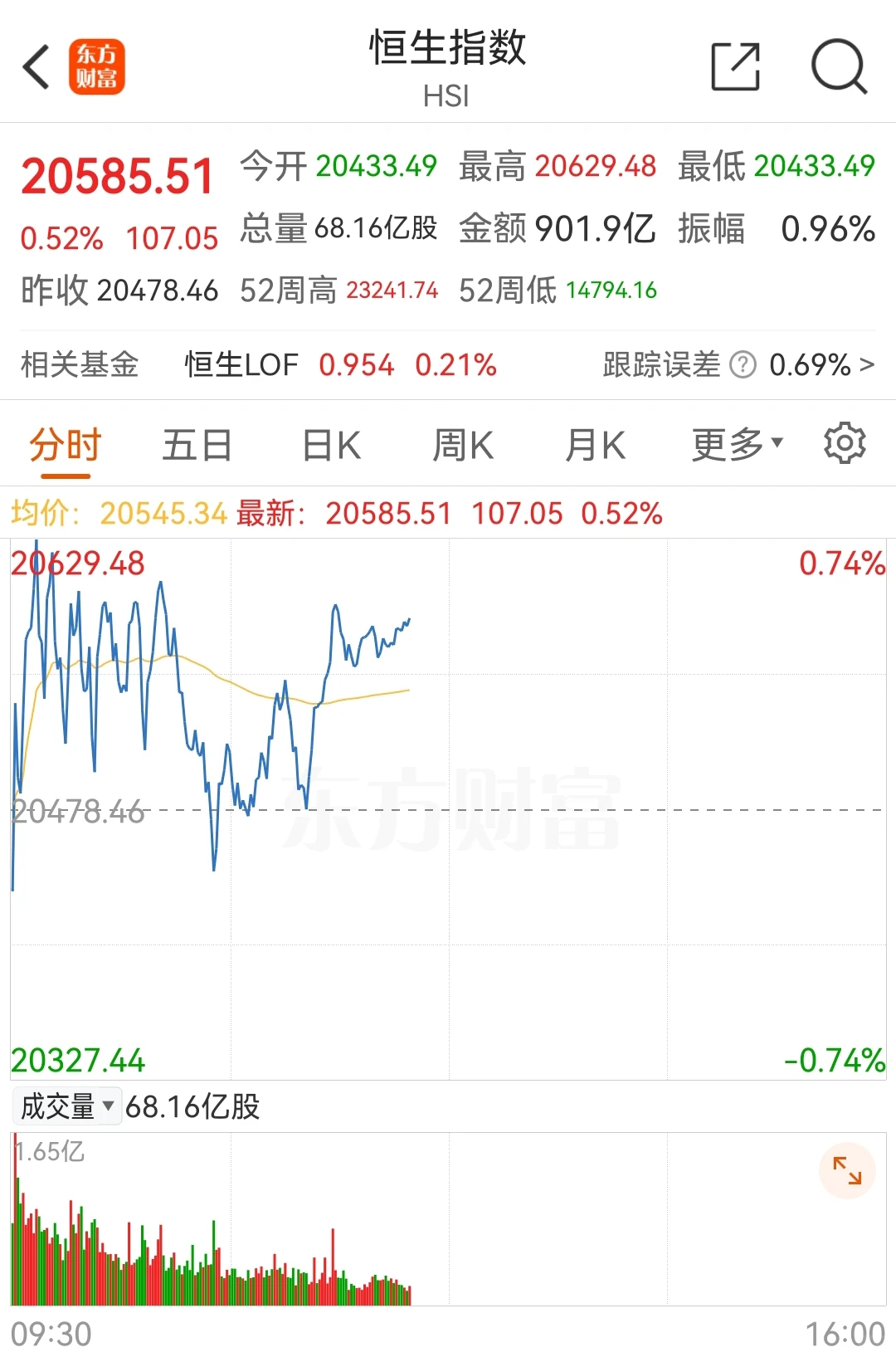 港股A股强势整理意犹未尽