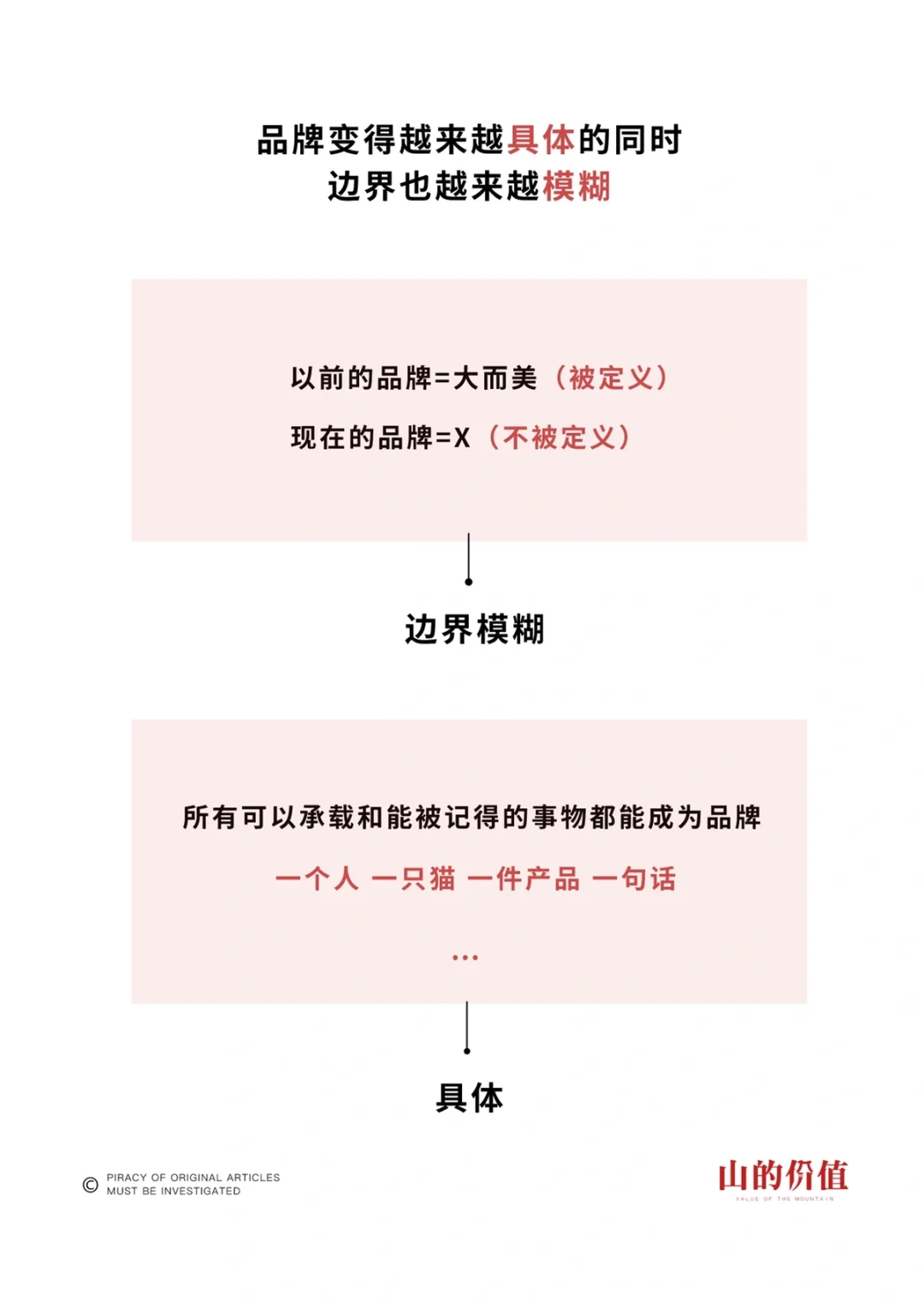 品牌营销策划还有前景吗？