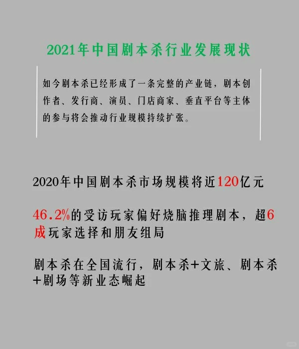 行业趋势|2021年中国剧本杀行业发展现状