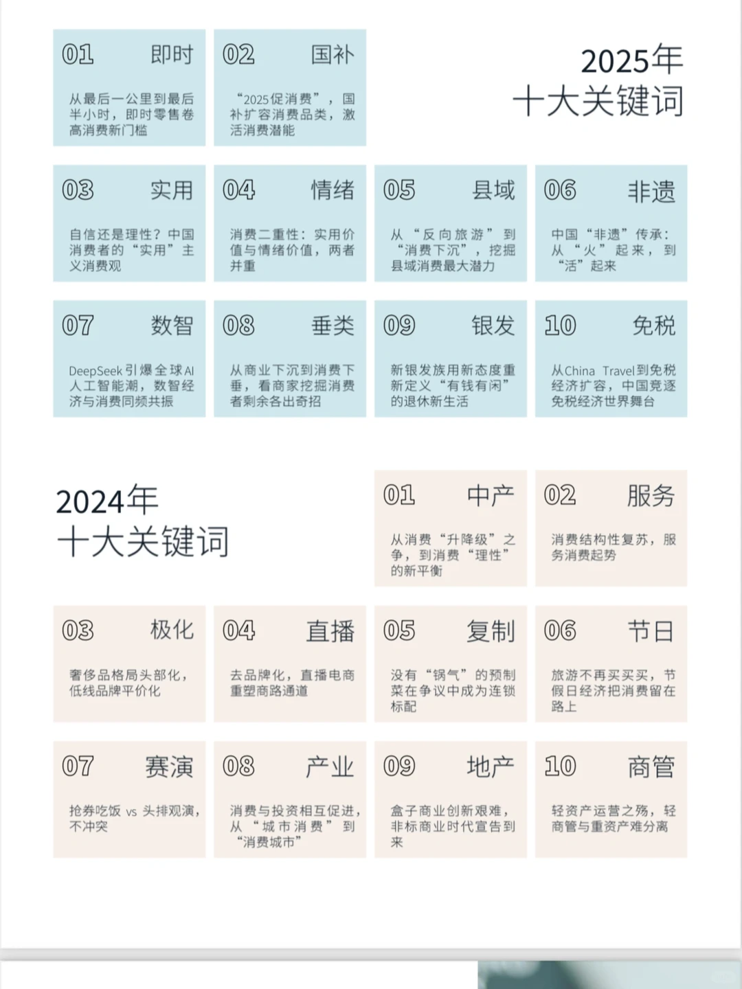 2025年中国零售消费趋势展望报告