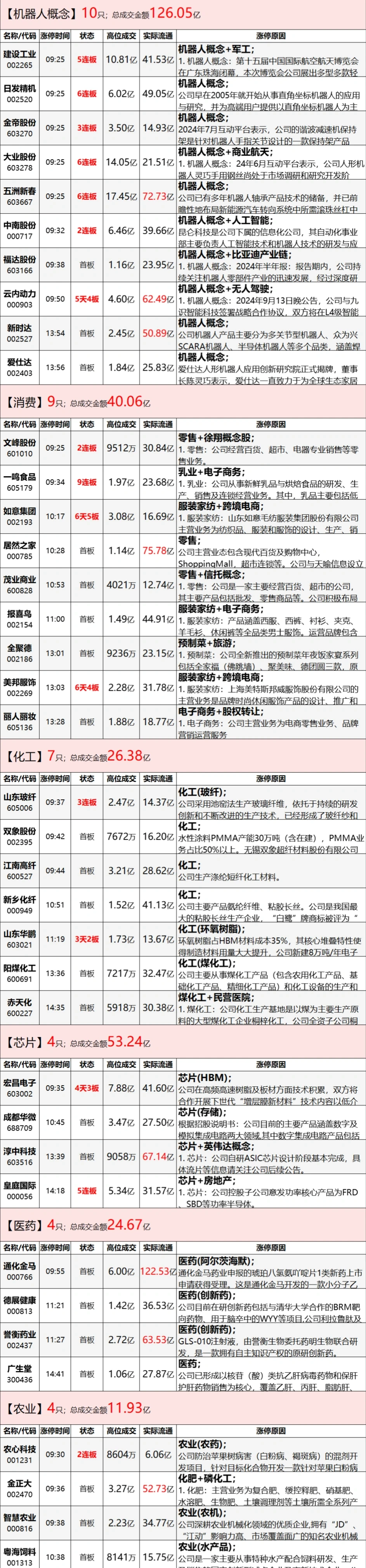 20241206涨停股票复盘