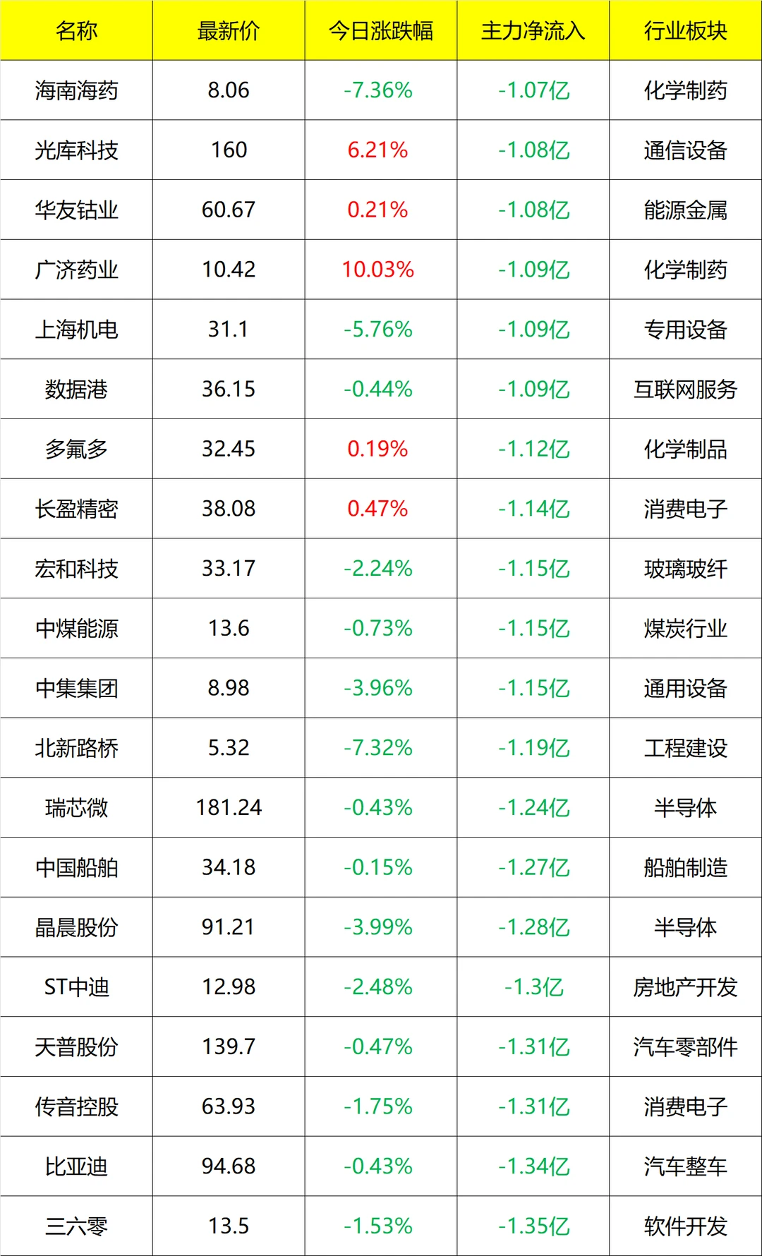 主力流入及流出_11点30分 11月27号