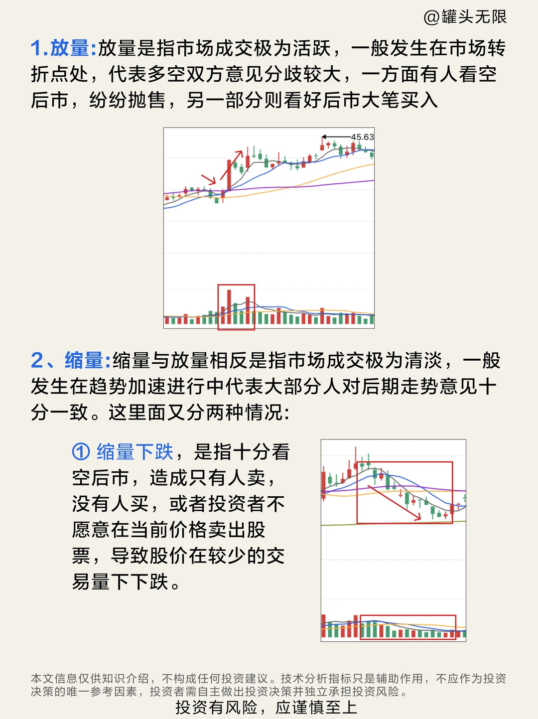 一文看懂成交量！