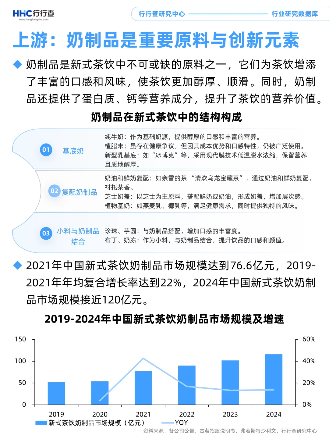 3分钟看懂行业：新式茶饮产业链上游分析