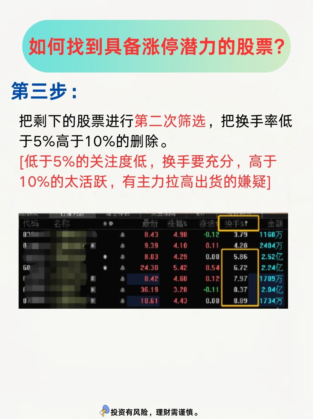 你们大家怎么还不会找涨停潜力股呢？