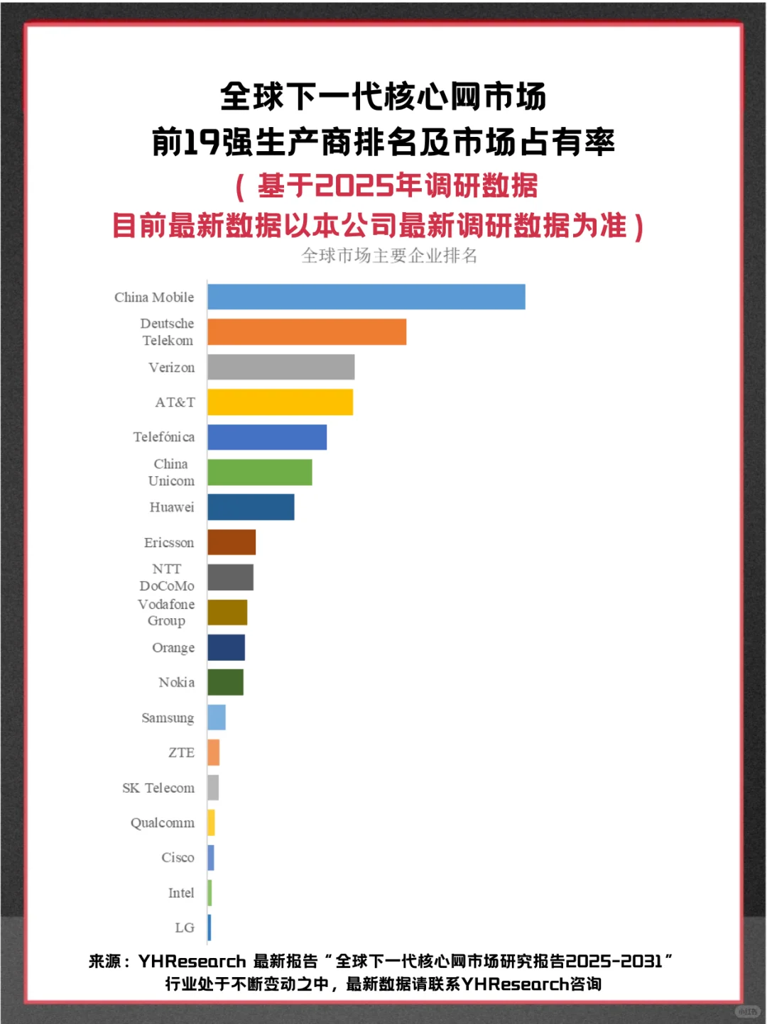 下一代核心网头部企业及全球市场调查报告