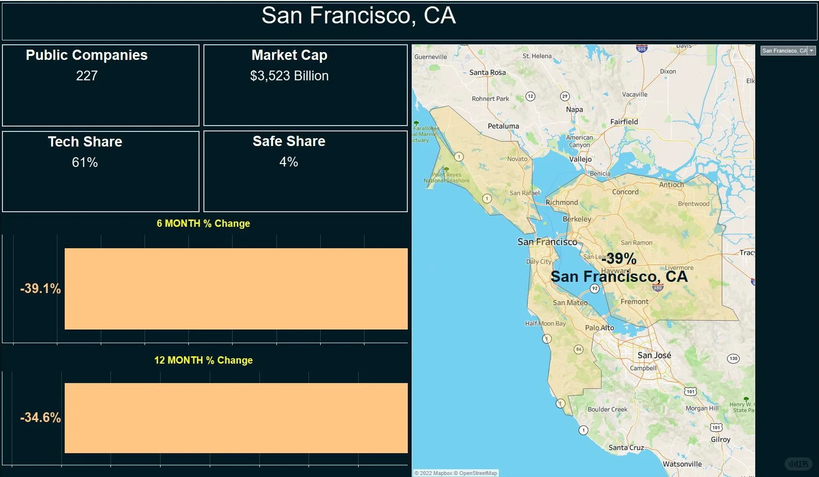美股下跌是否会美国各地房价产生直接影响？