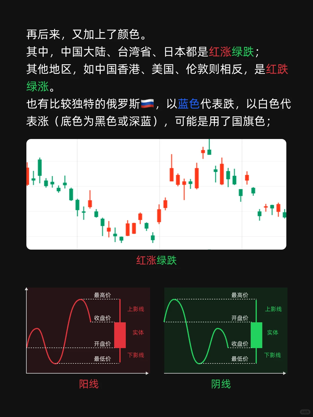 图解股票基础图形——K线