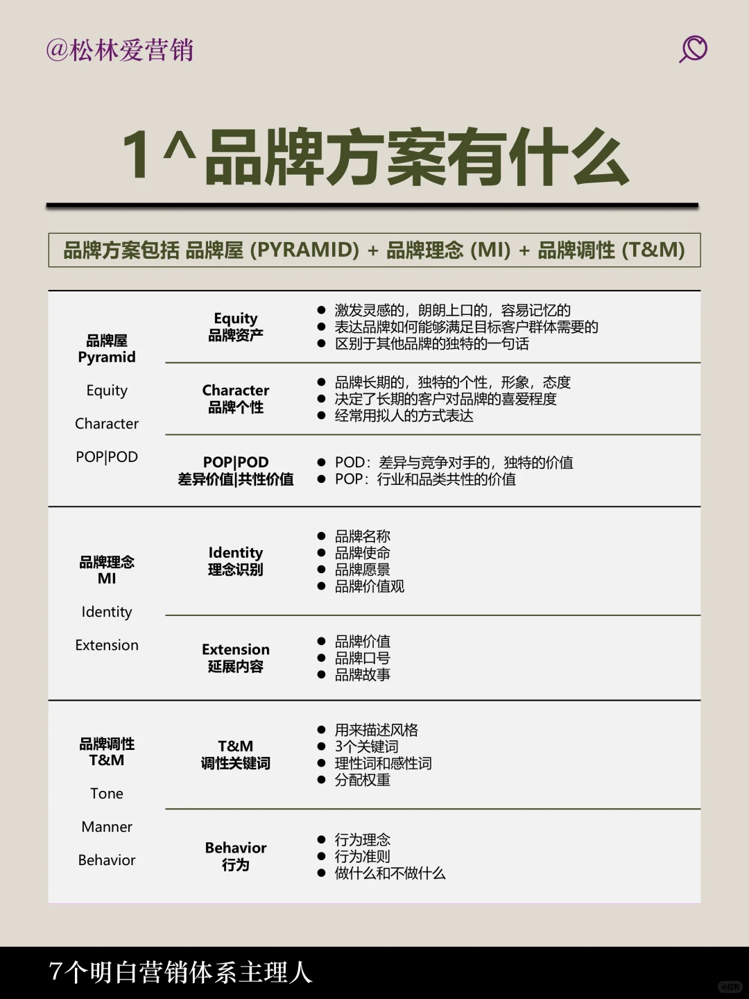 品牌如何规划 0-1