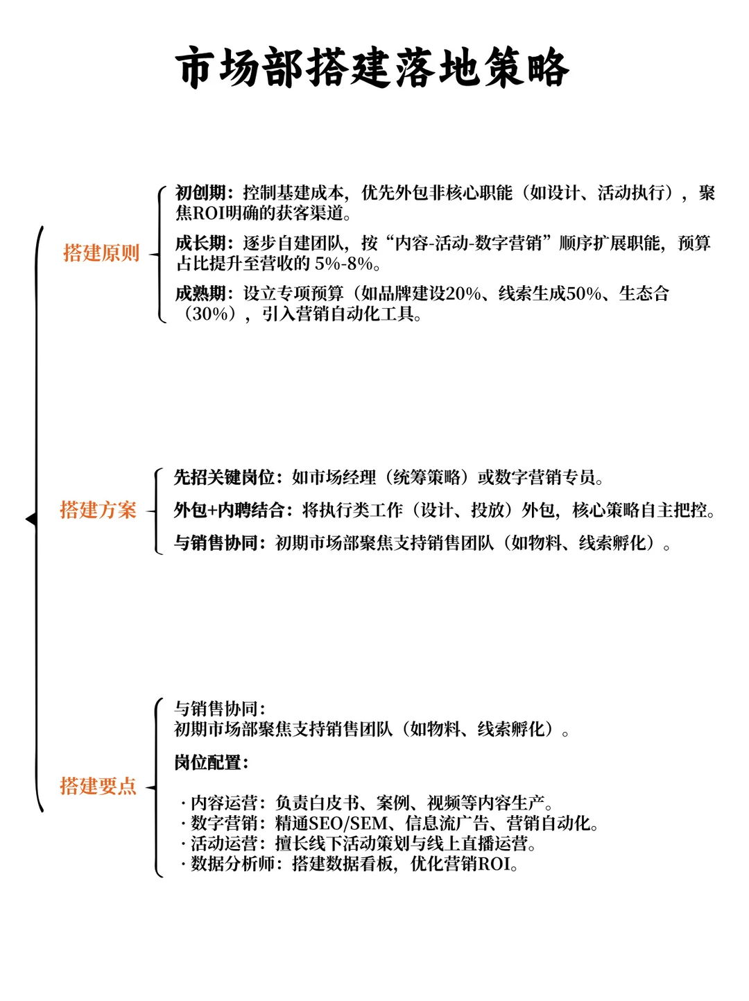 ?To B 企业市场部搭建秘籍大公开！