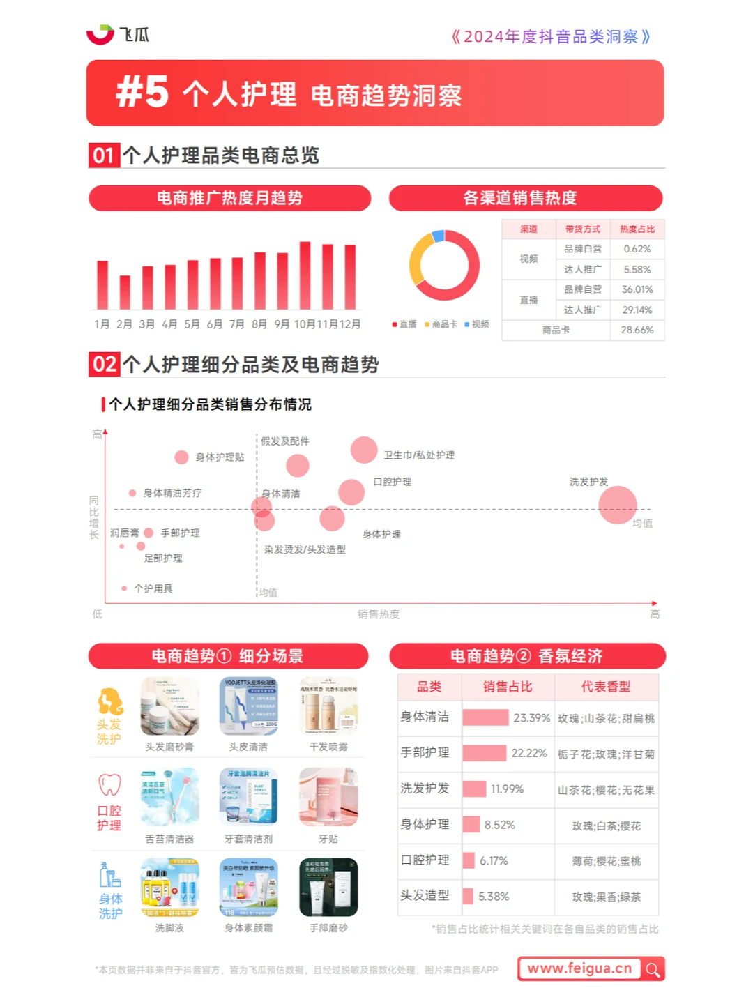 ? 2024年度抖音品类洞察数据报告