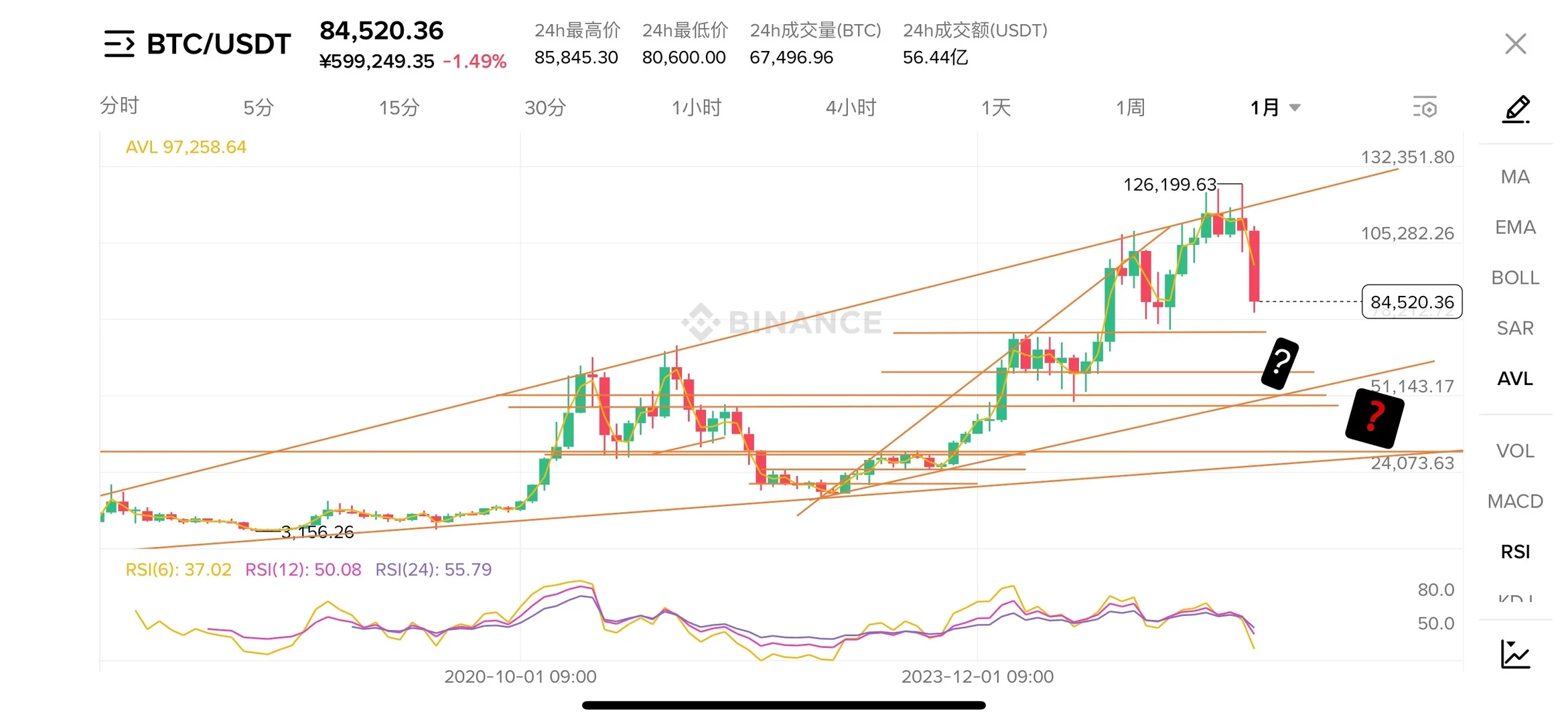 聊聊目前Crypto行情。