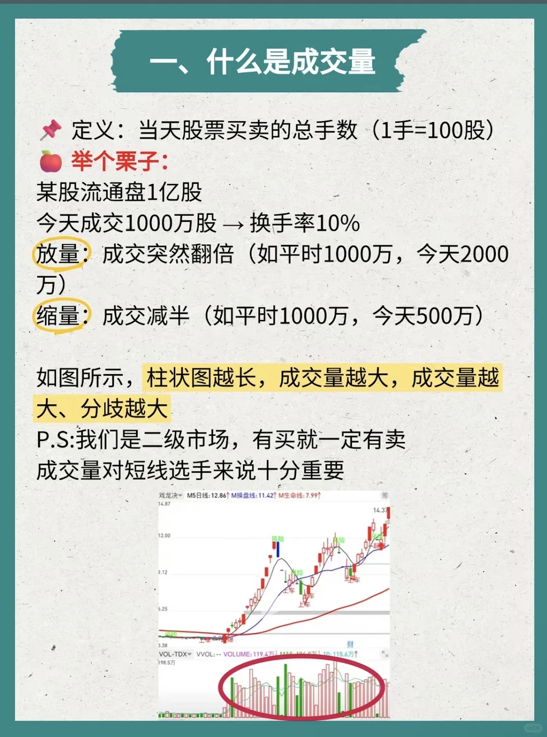 看懂成交量，小白炒股入门！