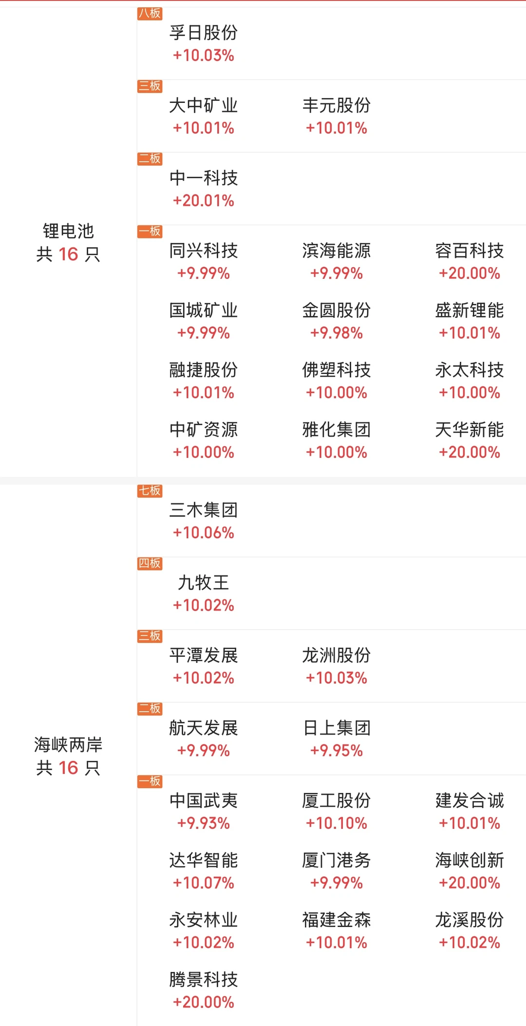 11月17日大?️涨停板分享