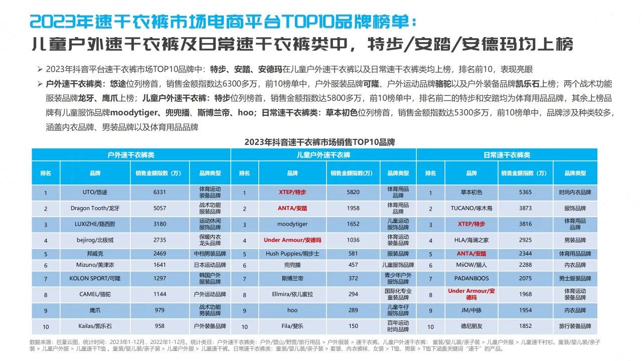 2024抖音速干衣裤行业趋势洞察