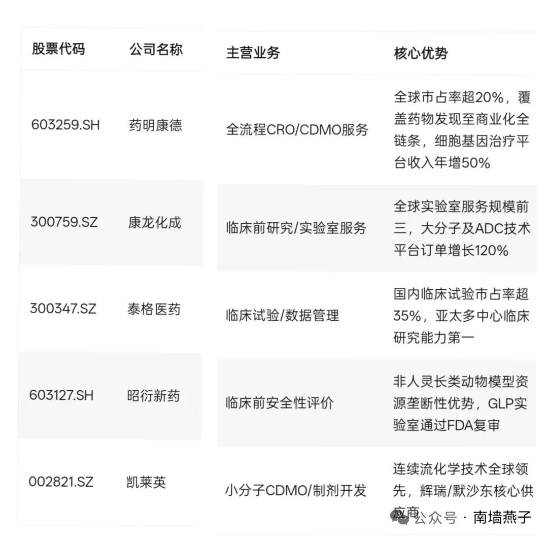 CRO药企概念龙头股一览表