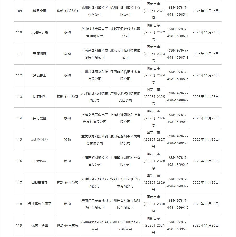 2025年11月国产网络游戏版号下发，178个！