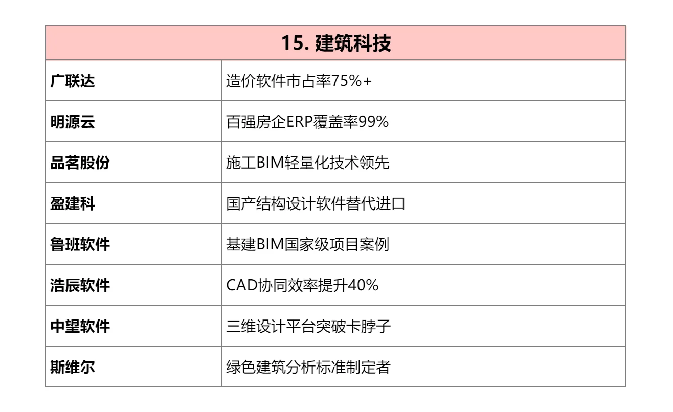 tob公司大厂汇总——销售必备