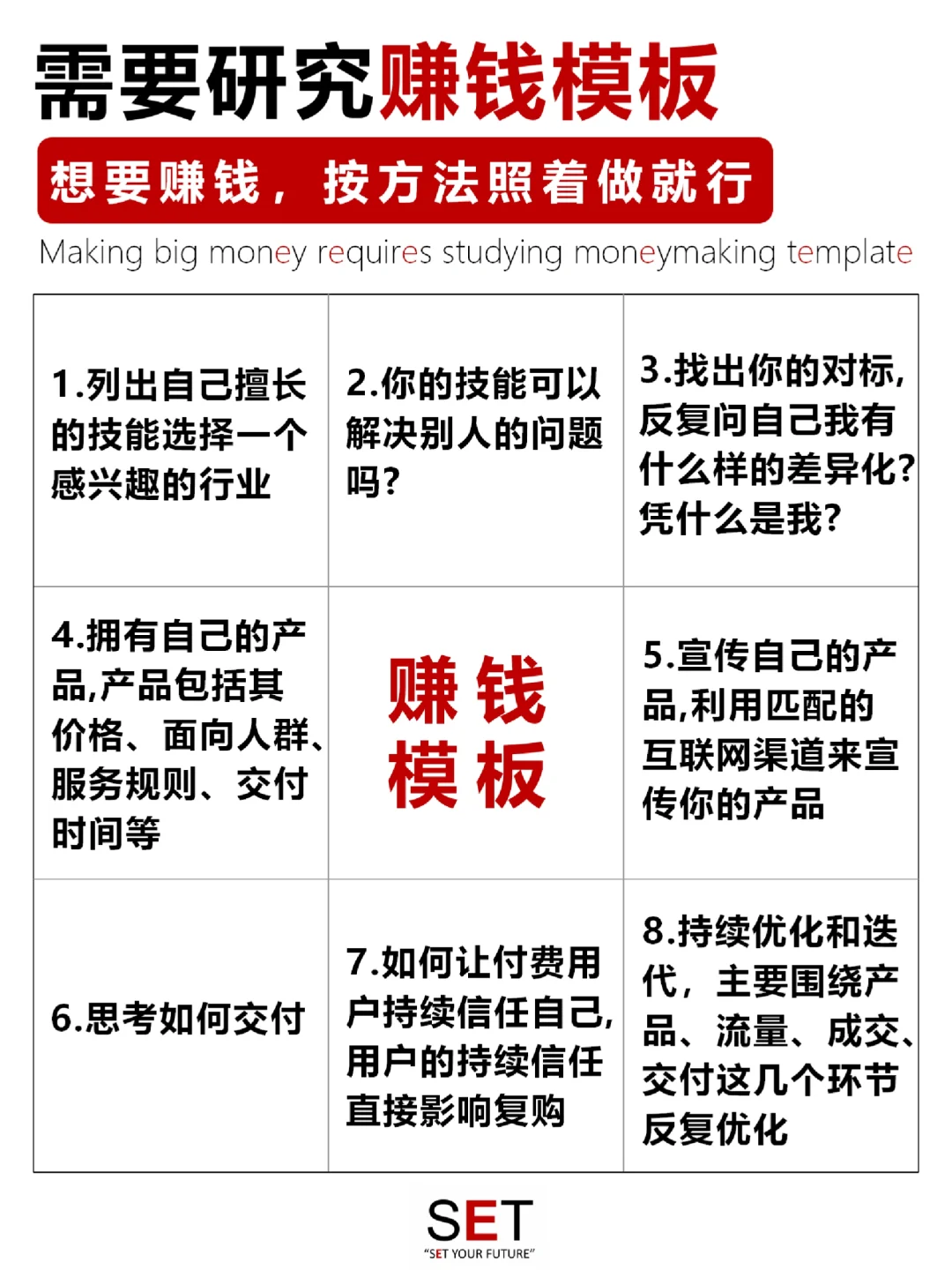 挣大钱到底需要研究什么