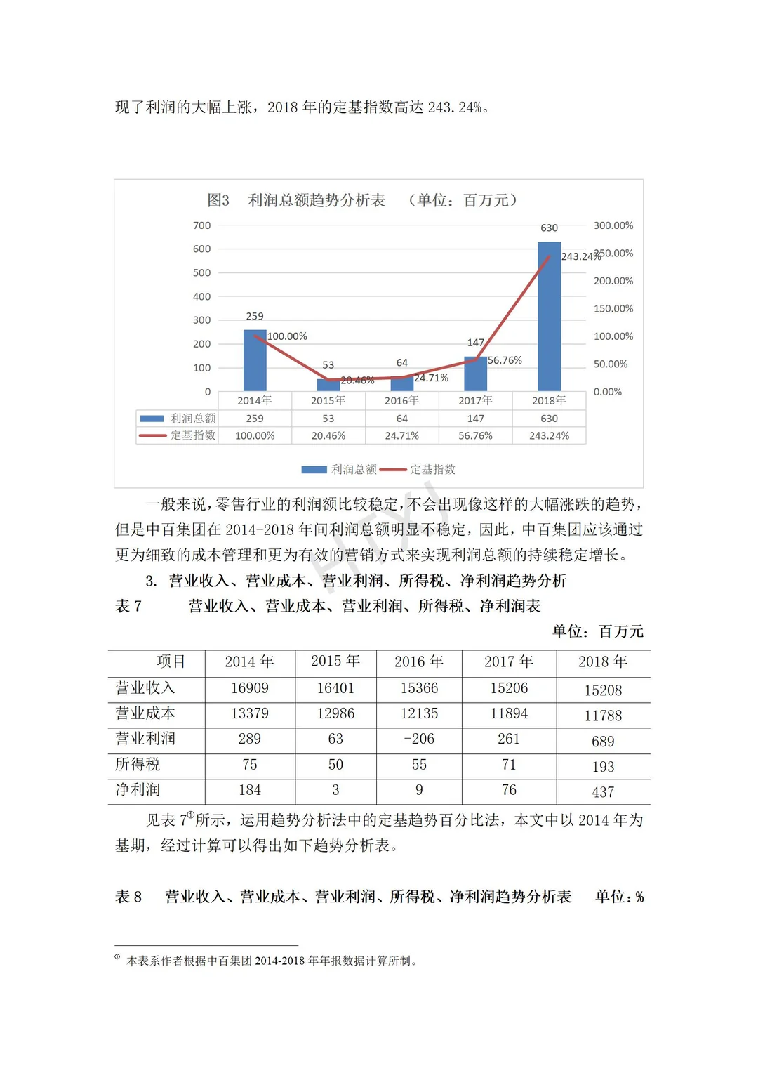 不找了不找了，这篇财务分析报告写挺好的
