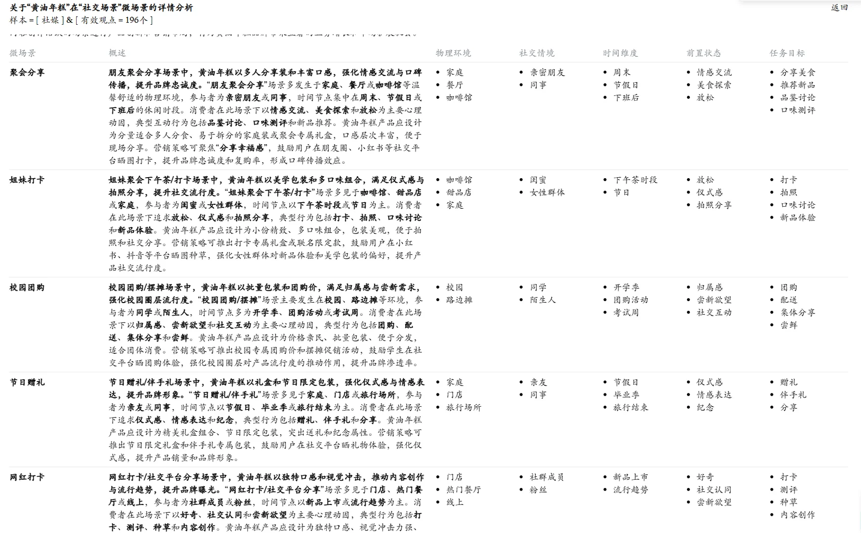 消费者洞察——以黄油年糕为例